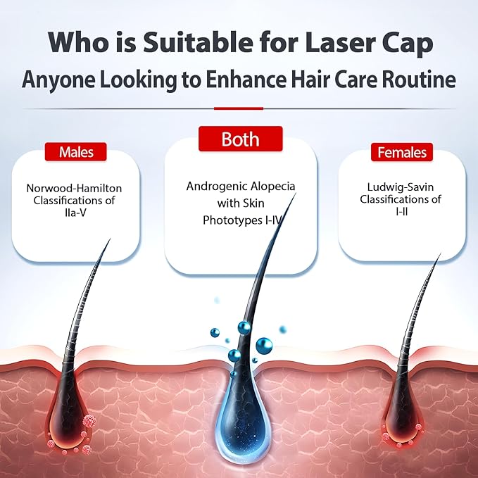 Laser Cap, Red Light Therapy for Hair Growth in Women and Men