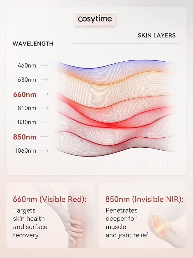 35" x 17" Red Light Therapy for Body - 660nm Red & 850nm Near Infrared NIR, Tri-Chip 1536 LEDs Therapy Mat, 100 mW/cm² High Irradiance
