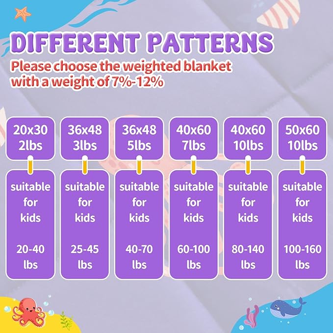 anfie Weighted Lap Pad 2 Pounds, Weighted Blanket (30"*40") Cooling Blanket for Sleeping,Weighted Throw Blanket for Travel Indoor Outdoor (Blue Ocean)
