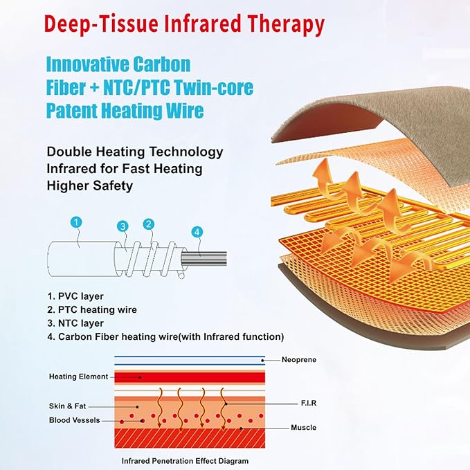 KozyOne Weighted Premium Heating Pad - Far Infrared & Negative Ion Therapy for Pain Relief in Back, Neck, Shoulders, Knees, 4 Heat Settings, Auto-Off, Machine Washable (12" x 24")