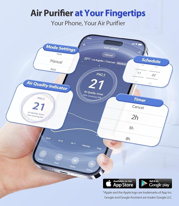 Smart Air Purifier for Home Large Rooms, with WiFi Control, Covers Up to 2400 Ft², Smart Mode, AQI Display, 22dB Sleep Mode & Aromatherapy, HAP603WF, White