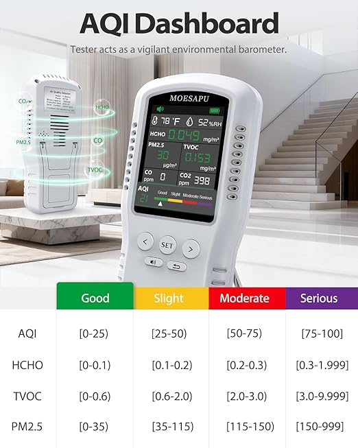 6-in-1 Air Quality Monitor, HCHO TVOC PM2.5 Detector, Formaldehyde Alarm Meter, Particulate Matter Tester, AQI with Temperature Humidity Reader in Home