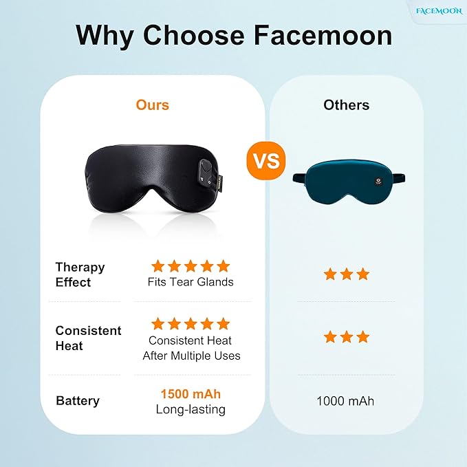FACEMOON Heated Eye Mask for Dry Eyes: Electric Warm Compress for Blepharitis Stye Tired Eyes - Cordless Heat Relief Heating - Stable Temp 1500 Mah Rechargeable Washable Black