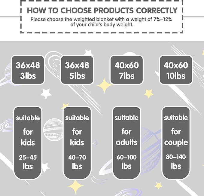yescool Weighted Blanket 5 Pounds Cooling Weighted Lap Blanket, Grey Heavy Blankets for Sleeping, Weighted Throw Blanket Gift for 40-60lbs, 40"x60"