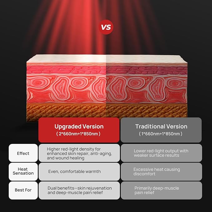 Red Light Therapy for Shoulder Pad — 86 LEDs, 660 nm + 850 nm, Adjustable Wrap with Smart Remote, 5 Power Levels, 10–90 Min Timer, Left or Right Shoulder