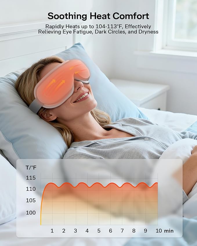 Eye Massager, Heated Eye Mask for Migraines/Strain/Dry Eyes Relief, Smart Sleep Mask with Heat & Bluetooth Music, Mothers Day Gifts for Mom, Birthday Gifts for Women Men