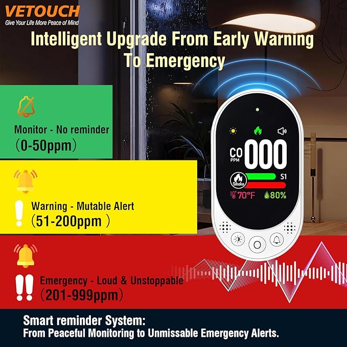 4-in-1 Plug-in Smoke & Carbon Monoxide Alarms with Digital Display Monitors CO, Smoke, Temperature, Humidity, 85dB Loud Alarm, Self-Test, Adjustable Sensitivity, for Home, Kitchen, RV