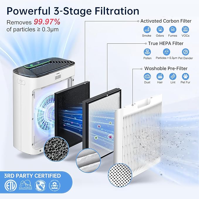 KNKA Air Purifiers for Home Large Room Bedroom Up to 1123 Ft² in 1 Hr, Washable Filters, AQI Display, Turbo Mode, Auto & Sleep Modes, HEPA Air Cleaner for Smoke, Dust, Pet Hair, Pollen (APH3000)