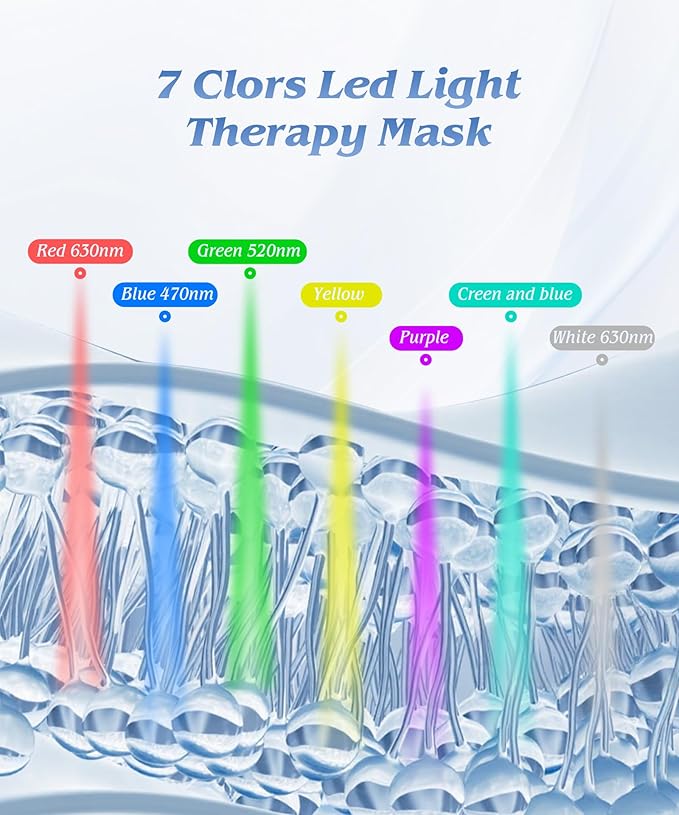 7-Color LED Light Therapy Mask, Wireless Green Silicone Face Mask for Red Light Therapy, Infrared, Blue Light, and Skin Rejuvenation, Adjustable Brightness & Skin Treatment, Green