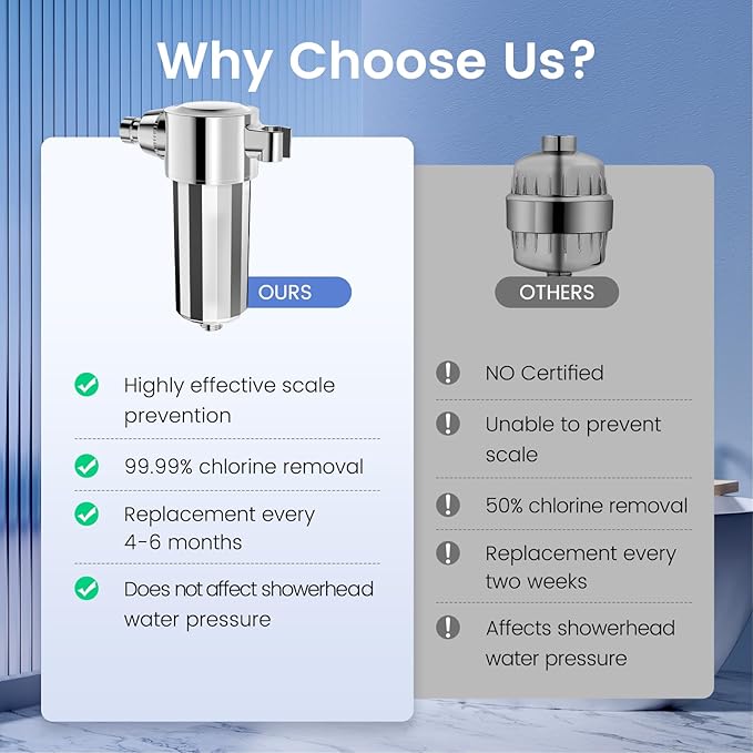 Shower Filter for Hard Water, High Pressure Activated Carbon Filter, Removes 99% Chlorine for Healthier Skin & Hair