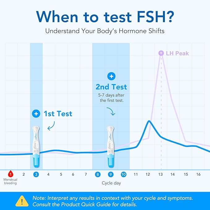 Easy@Home FSH Test Kit for Women - At-Home Hormone & Cycle Tracking with Premom App | Midstream Urine Test for Female Hormone Tracking | Reliable & Quick Results | 5 Tests