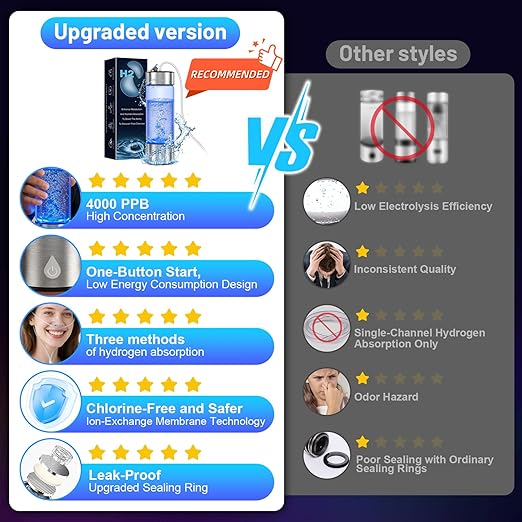 Hydrogen Water Bottle Generator, Portable Rechargeable Hydrogen Water, Hydrogen Water Ionizer Machine, with SPE/PEM Technology, for Home Office Travel Fitness Drinking