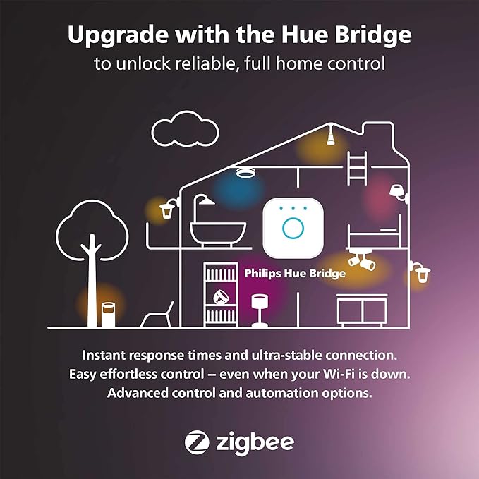 Philips Hue Motion Sensor - Exclusively for Philips Hue Smart Lights - Requires Hue Bridge - Easy No-Wire Installation