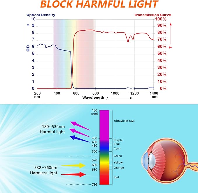 JILERWEAR Wavelength 180nm-540nm Laser Safety Glasses for 405nm, 445nm, 450nm,520nm,532nm Laser Light,Yag, Blue, Green Laser and UV Light Eye Protection Fit Dazzling Lasers, Like Engraving Machines