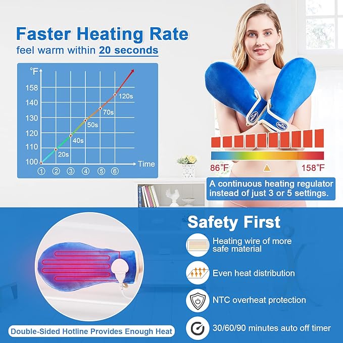 JOBYNA Heating Pad for Hands & Wrists, 2 PCS Hand Heated Mittens for Carpal Tunnel Relief, Arthritis Hands, Trigger Finger, Heated Gloves with 30/60/90min Timer, 86-158℉ Adjustable Temperature