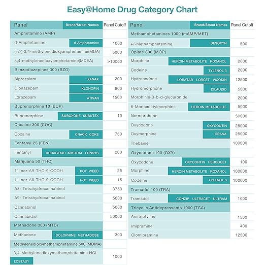 Easy@Home 12 Panel Instant Drug Test Kits - Testing Marijuana (THC),COC, OPI 2000, AMP,BAR,BZO,MDMA,MET/mAMP, MTD, OXY,PCP,PPX- EDOAP-1124-5 Pack FSA or HSA Eligible