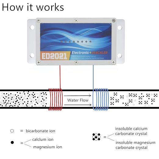 Electronic Water Descaler System, Reduces Limescale, Rust, and Minerals, No Chemicals, Easy Installation