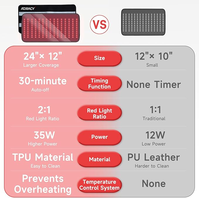 2026 Upgraded Red Light Therapy Pad for Body, FSA/HSA Eligible Red Light Therapy Belt with Timer, 24" x 12" Near Light Mat 660nm&850nm Infrared Light Therapy Wrap for Back Shoulder Muscle Pain