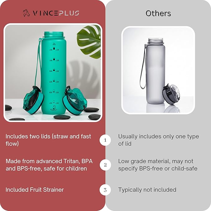 32oz Titan Water Bottle with Time-Marked, 2 Lids (Fast Flow & Straw) - BPA/BPS Free, Leak-Proof, Airtight, Reusable Water Bottle - Perfect for Sports, Hiking (Green)