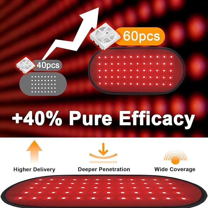 Red Light Therapy Pad for Body, 660nm & 850nm Light Therapy Wrap with Dual Straps, 5-Level Adjustable Heating for Back Waist Shoulder Knee,Portable Red Light Belt(Battery Powered Version）