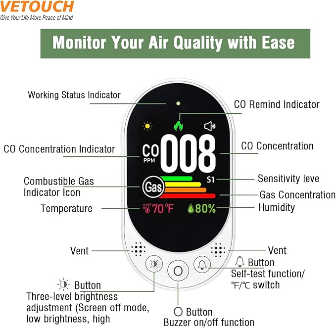Plug-in Combination air Detector, 4 in 1 Combination Natural Gas and Carbon Monoxide Detector, detects CO, Gas,and Humidity Values. for Home, Bedroom, Kitchen, RV, 1 Pack