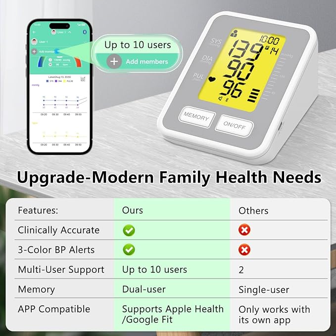 Blood Pressure Monitors for Home Use, Upper Arm Blood Pressure Machine with Large Cuff, FDA-Cleared Bluetooth BP Monitor with App, 3-Color Display,One-Button Accurate BP Machine for Adults and Seniors