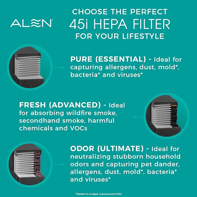 Alen 45i & Flex Replacement Air Filter, Odor, B4-Odor H13 True HEPA + Carbon Catalyst Filter for BreatheSmart 45i & Flex Air Purifier - Captures Dust + Pet Dander & Household Odors