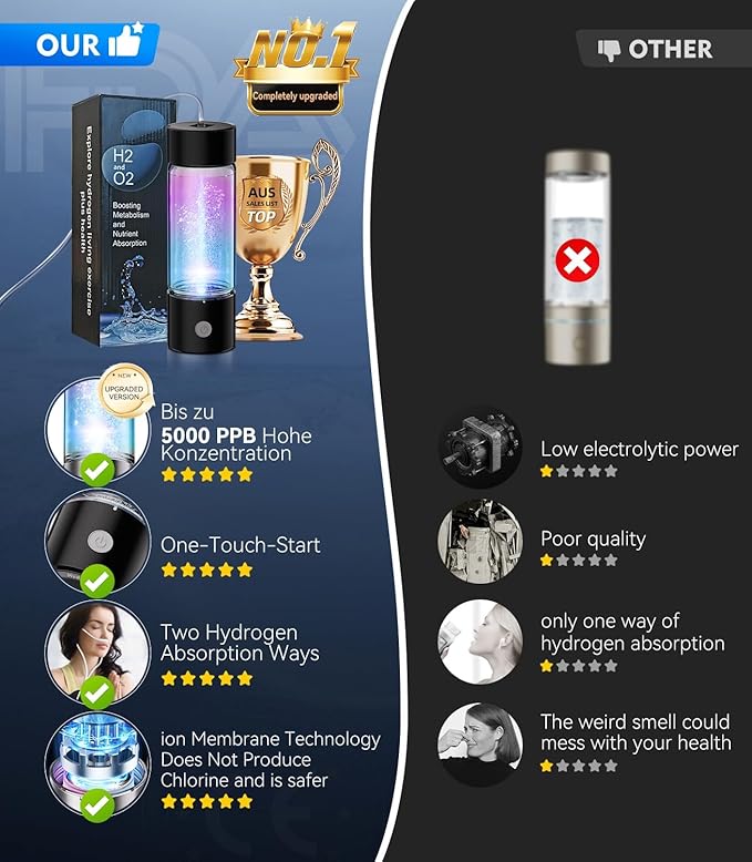 4.0 Upgrade Hydrogen Water Bottle & Hydrogen Absorption 【SGS Certification - 5000PPB】【NO.1-100% Odorless】 Hydrogen Water Bottle - 2025 SPE PEM Technique, Double Hydrogen Content 2PCS