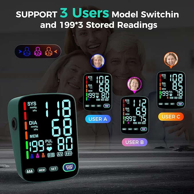 Blood Pressure Monitor,2 Cuff Sizes Automatic Upper Arm Blood Pressure Machine,9-17'' & 13-21'' Extra Large Blood Pressure Cuff Large LED Backlit Screen-3 User Mode/USB Cable and 4 AAA Batteries