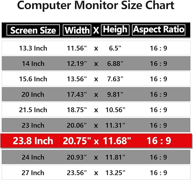 [5 Pack] 23.8 Inch Computer Privacy Screen Protector for 16:9 Widescreen Monitors-Anti-Glare & Blue Light Filter,Anti-Spy Film,Reduces Eye Strain (Fits Most Desktop Screens)