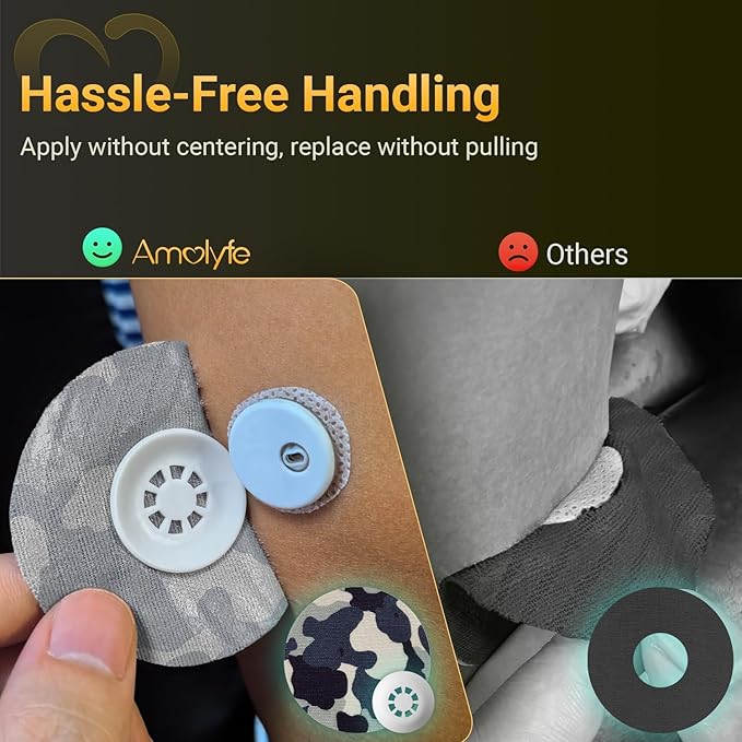 Libre 3 Sensor Covers Waterproof, 20-Pack Amolyfe Freestyle Libre 3 Covers, Bump-Proof with Hard Cap, Waterproof Breathable Medical CGM Adhesive Patches, 14-Day CGM Protection (Camo)
