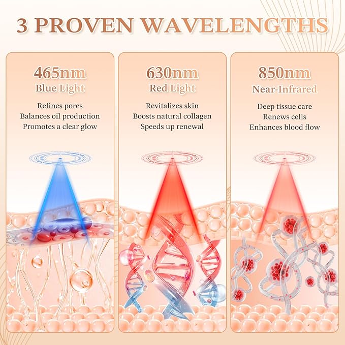 FDA-Cleared 850nm Red Light Therapy Mask for Face with Eye Protection, Christmas Birthday Mother’s Day Gifts for Women, Home Beauty Device