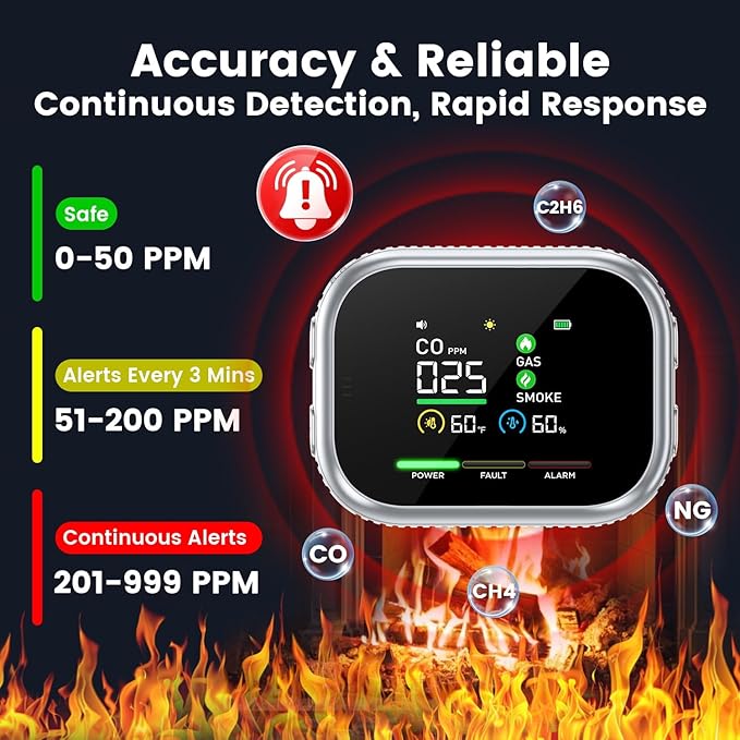 6 in 1 Carbon Monoxide Detectors, Plug-in Gas and Smoke Alarm with Magnetic Base and Backup Battery, Portable Gas Leak Detector Featuring Large LCD Display and Audible/Visual Alarms for Home, RV(Gray)