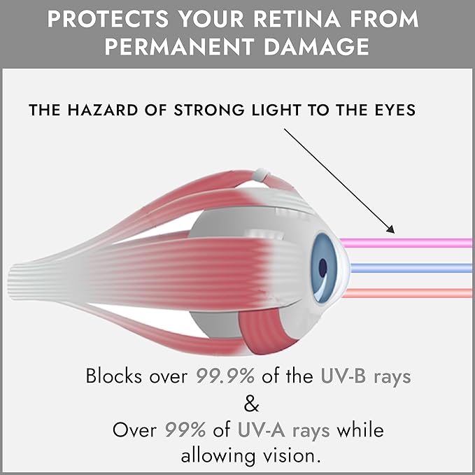 Super Sunnies Slim Flex UV Eye Protection FDA Compliant Eyeshields Individual Tanning Bed Goggles, Red Light Therapy Glasses