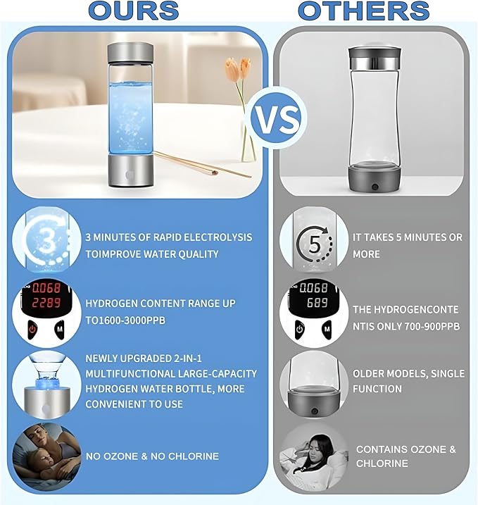 SAPPHIRE Hydrogen Water Bottle, 2025 Advanced 5th Generation SPE & PEM Technology, Portable & Rechargeable Hydrogen Water Bottle Generator, Chlorine & Ozone-Free, Stainless Steel 14oz