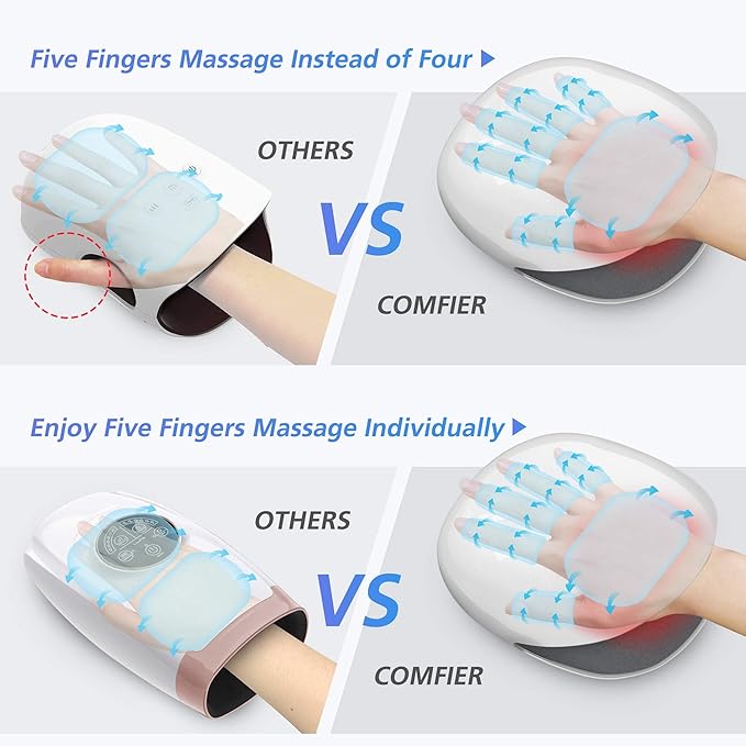 COMFIER FSA Wireless Hand Massager with Heat,3 Levels Compression & Heating,Rechargeable Hand Massager Machine for Carpal Tunnel,Gifts for Women,Men, HSA