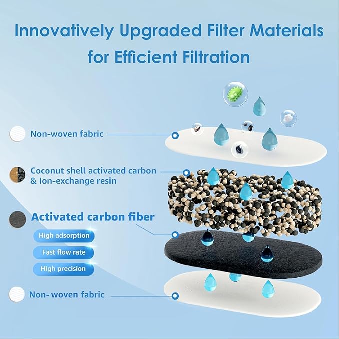 Waterdrop Water Filter Pitcher with 3 Filters, 5X Times Lifetime, Lasts 600 Gallon Long-Life, for Fridge, Countertop and Gift, Reduces PFOA/PFOS, Chlorine, 7-Cup Capacity, Elfin, Blue
