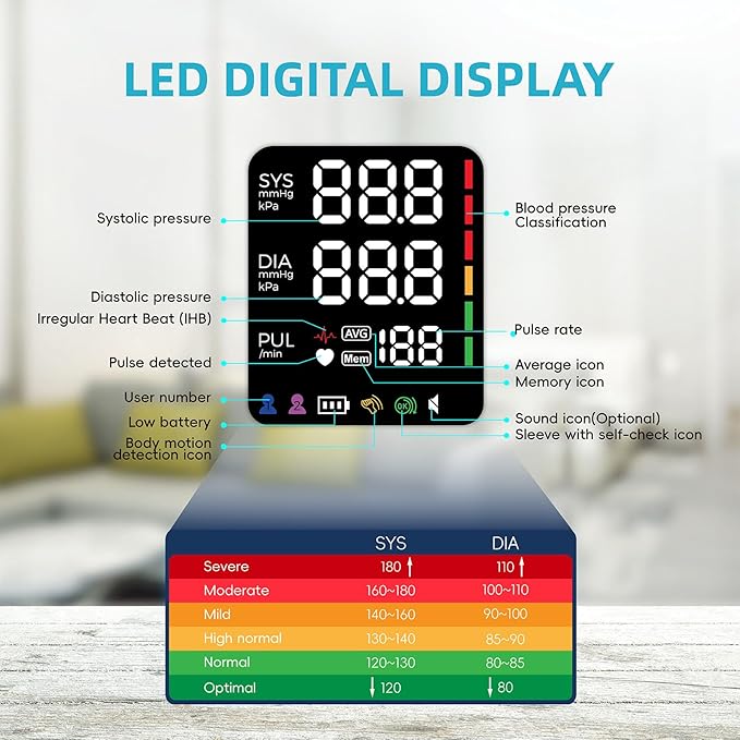 Upper Arm Electronic Blood Pressure Monitor, Adjustable Wide Range Cuff 8.5''-16.5'', Blood Pressure Monitor for Home Travel Use, Large LED Digital Display with 2×120 Memory