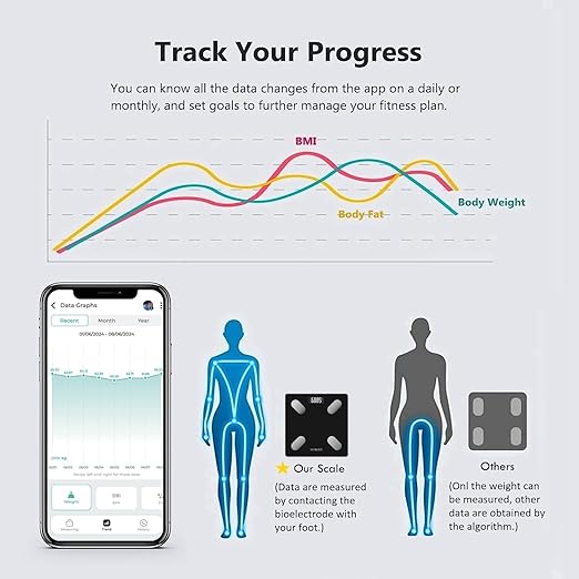 NUTRI FIT Smart Scale for Body Weight Body Composition Monitor, Bathroom Digital Weighing Scale with BMI, Body Fat, Muscle Mass, Accurate Bluetooth Home User Health Equipment Sync Apps