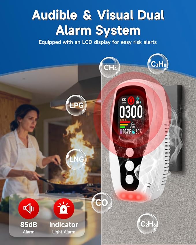 5-in-1 Smoke ＆ Carbon Monoxide Detector, Plug in Natural Gas Leak Detector with Battery Backup, CO ＆ Smoke Alarm with Temp & Humidity, CO Gas Detector Monitor for Home/RV/Hotel/Travel