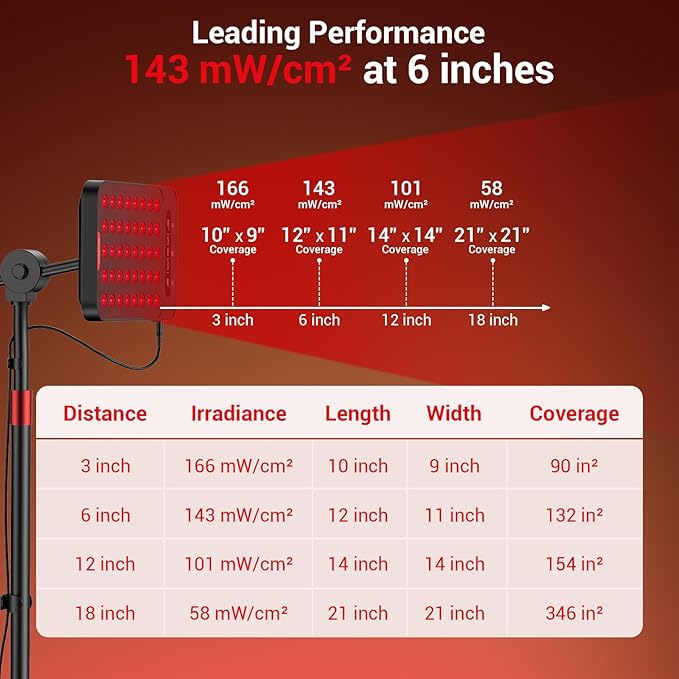 Comfytemp 55W Red Light Therapy for Face & Body, 143mW/cm² at 6 in Powerful Near Infrared Light Therapy Lamp, 660nm & 850nm LED Light Panel with Adjustable Stand Home Use, Gifts for Women Men Mom Dad