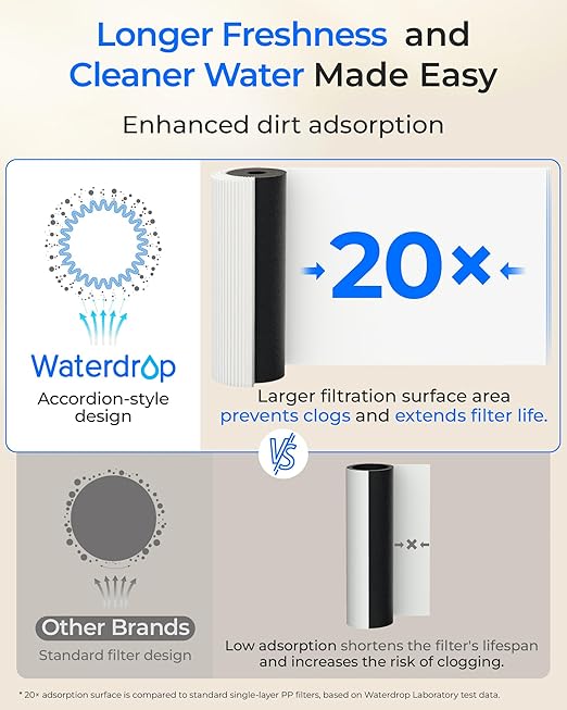 Waterdrop DLA Under Sink Water Filter, No Drilling Required, Reduces Chlorine, PFAS, Bad Taste/Odor, Under Sink Water Filtration System, Filter Life Indicator, 2 Stage, Quick Change
