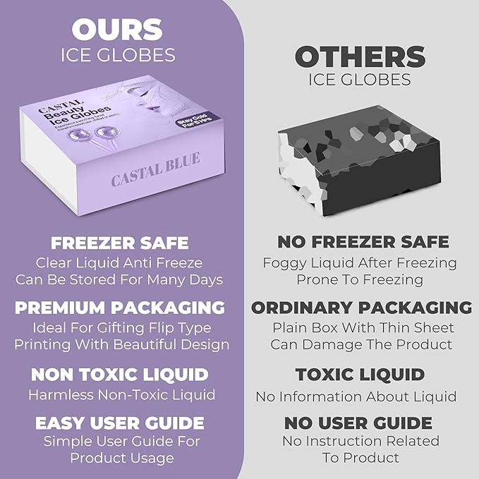 Ice Globes for Face 2Pcs – Freezer Safe Ice Globes for Facials, Skin Tightening & Anti-Aging – Reusable Facial IceGlobes for Puffiness & Wrinkles of Face, Neck & Eyes –Purple