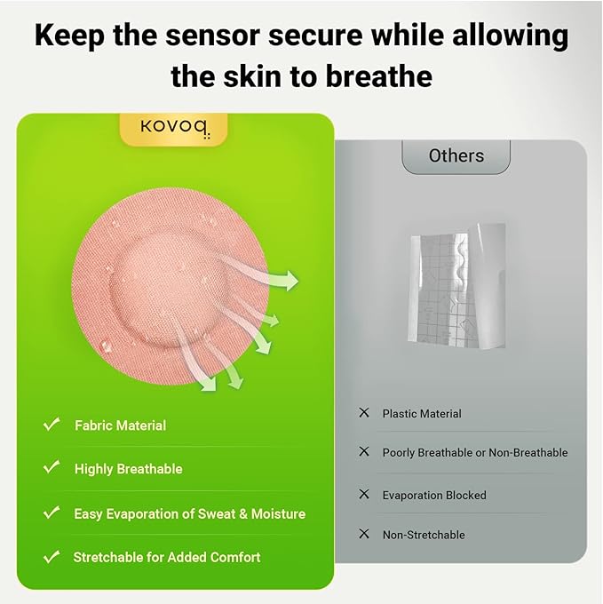 2 Pack Reusable Hardshell Covers for Freestyle Libre 1 & 2 & Lingo Sensor, Reduce Compression Lows, Shockproof Waterproof Add-On Libre 2 Sensor Covers (4 Adhesive Patches Included)
