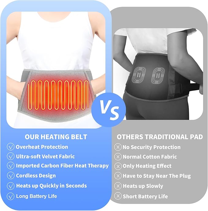 Heated Waist Belt, Heating Pad for Low Back and Belly, Women’s Cordless Heating Belt for Period Cramps - Rechargeable & Slim Design