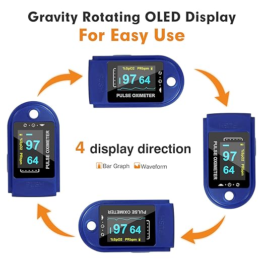 Easy@Home Fingertip Pulse Oximeter (Not for Medical Use) - SpO2 Blood Oxygen Saturation Meter and Heart Rate Monitor -EHP050