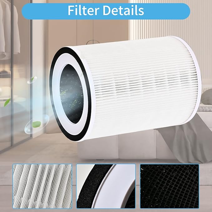 True HEPA KILO Filter 360°3 Stage Replacement Filters Compatible for Afloia KILO/KILO Pro/MIRO/MIRO Pro air purifier, H13 True HEPA filter, 2 PACK
