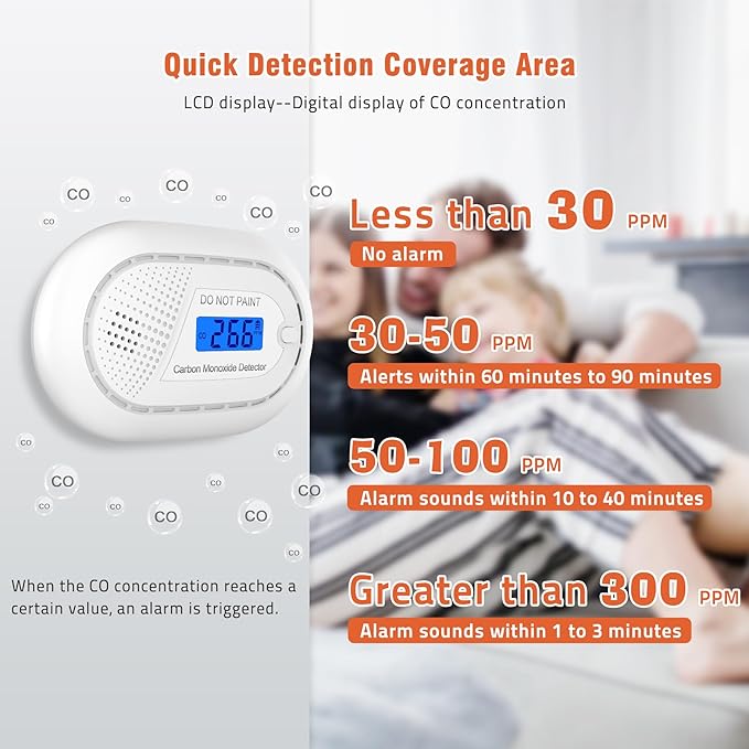 Carbon Monoxide Detectors with 10-Year Battery, Digital LCD Display, LED Flashing Signal Lights Portable CO Monitor Alarm for Travel, RV, Home, and Depot (1 Pack)