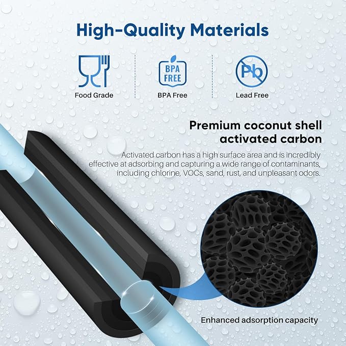 1 Micron 2.5" x 10" Whole House CTO Carbon Water Filter Cartridge Replacement for Under Sink Water Filter System, Dupont WFPFC8002, WFPFC9001, FXWTC, SCWH-5, WHEF-WHWC, WHCF-WHWC, AMZN-SCWH-5, 3Pack