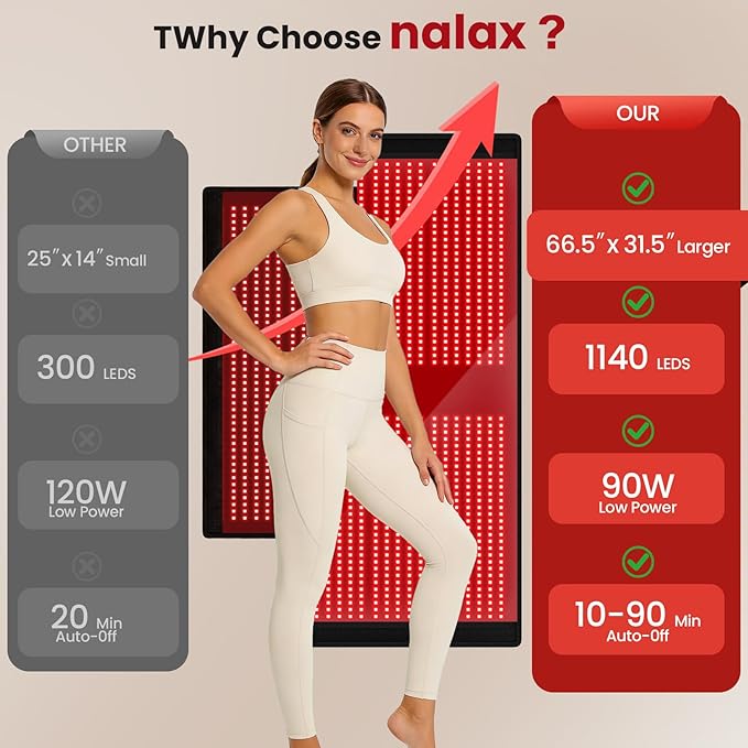 nalax Red-Light Therapy Mat for Body: 66.5''X31.5'' Foldable Infrared Red Light Therapy Pad with 90min Timer Setting - 660nm & 850nm Home Light Therapy for Neck Back Legs Knee Recovery with 1140 LEDs